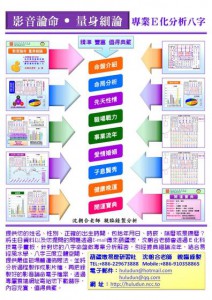 影音論命-量身細論推薦-分享