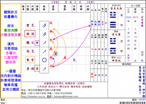 004-公司重組-分享02