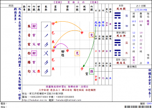 20141229-雲端商務占卜範例