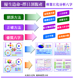 優生造命-雲端商務廣告DIM