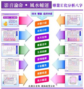 影音論命-風水輔運推薦_DIM-淘寶