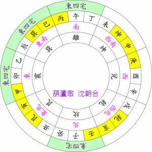 20150524-03-易經八宅派-06-01東四宅640