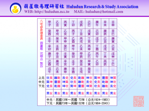 20150524-八宅命卦速查圖640