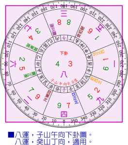 20150606-子山八運下卦圖-640