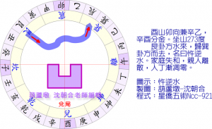 20160503-圖解三元水法-07兌局-04忤逆水-640