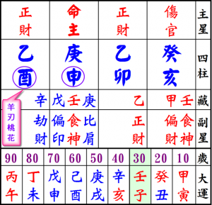 20161103-%e6%a1%83%e8%8a%b1%e5%8a%ab-3-%e5%9c%96%e8%a7%a3-640