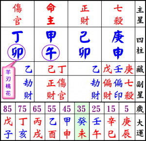 20161103-%e6%a1%83%e8%8a%b1%e5%8a%ab-4-%e5%9c%96%e8%a7%a3-640